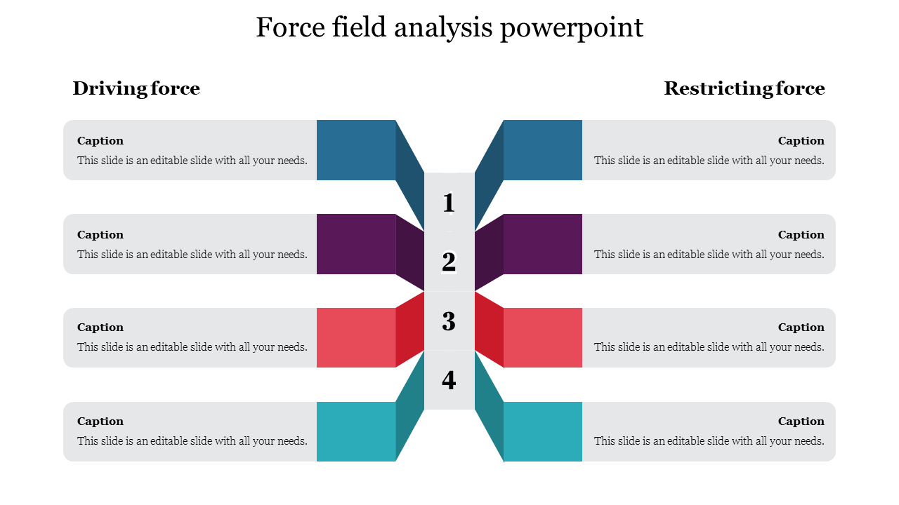 force field analysis powerpoint